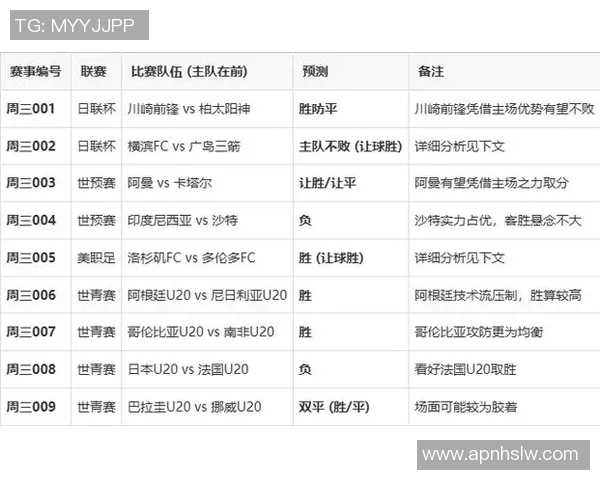 足球星期四比赛结果实时查询与分析最新动态及赛果总结